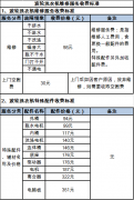 滚筒洗衣机原理：深圳滚筒洗衣机维修收费标准